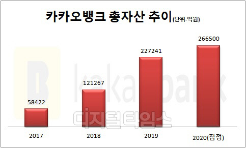 카카오뱅크 제공